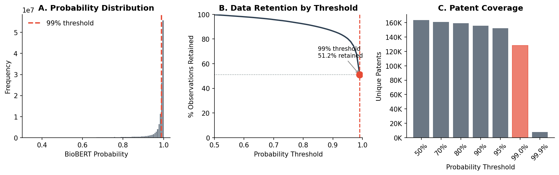 Probability Threshold