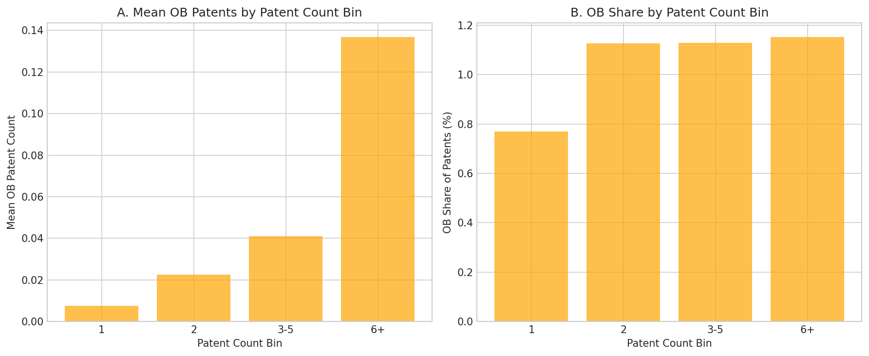 Quartile analysis