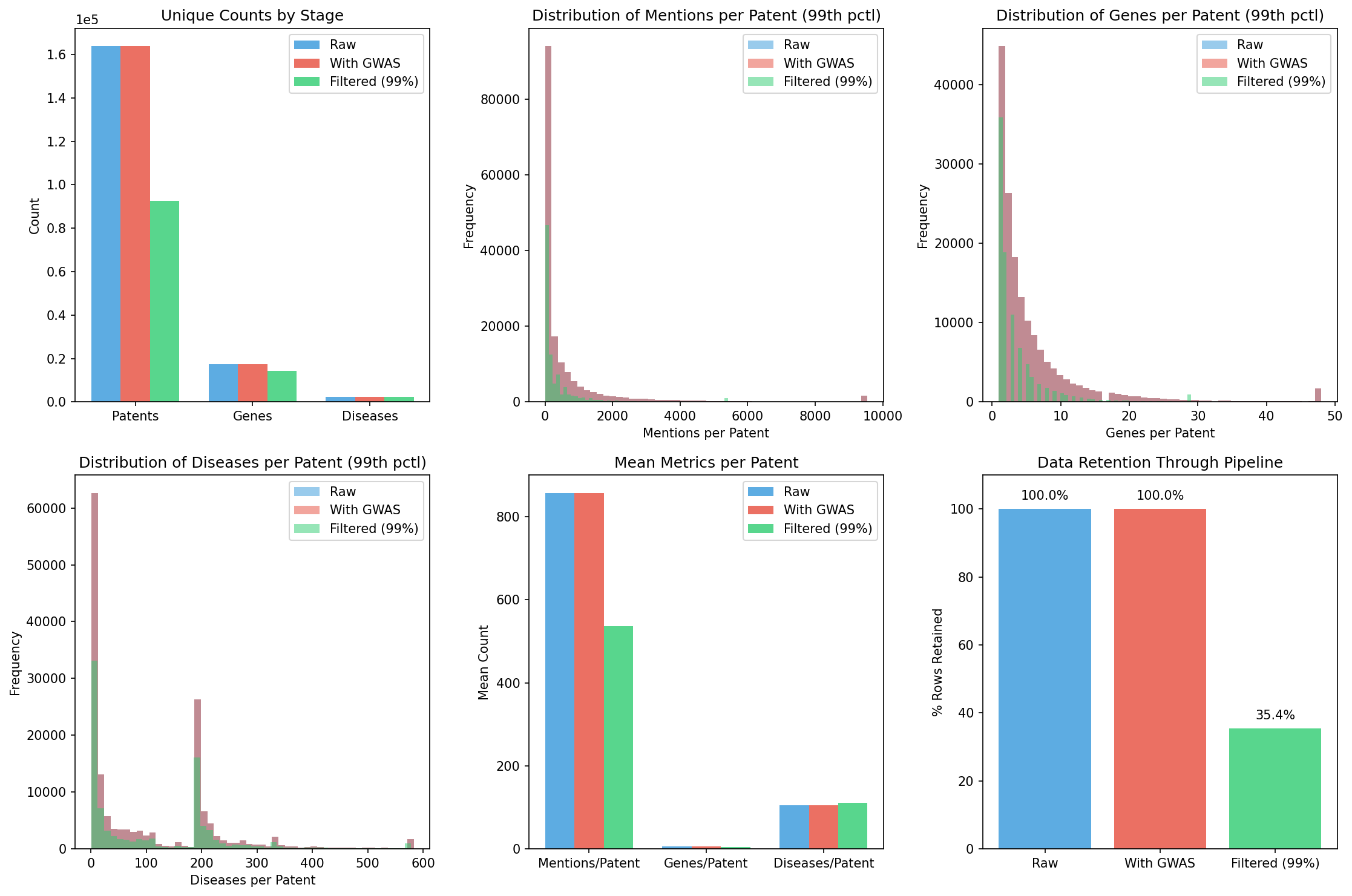 Patent Analysis Comparison