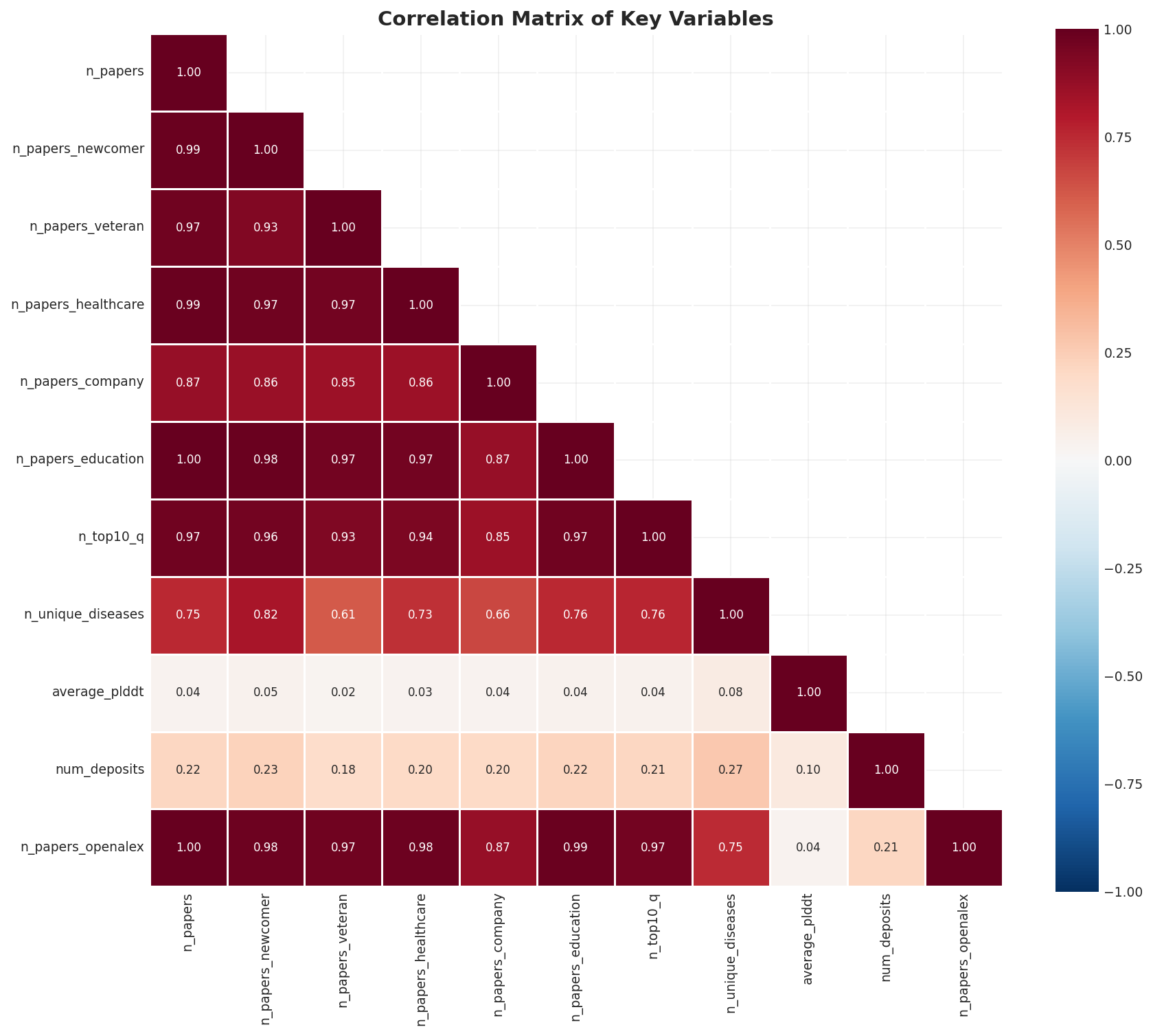Correlation Matrix