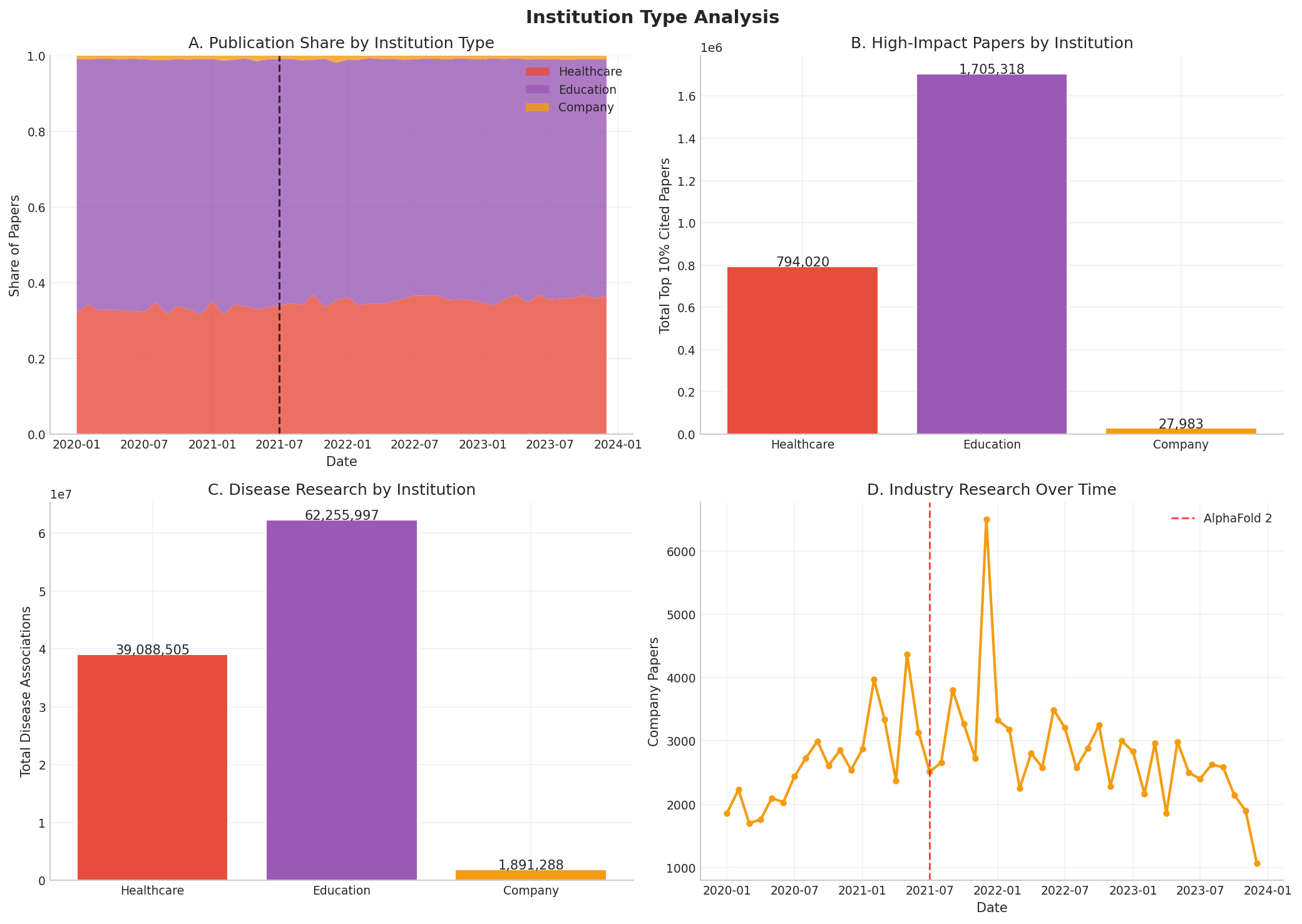Institution Analysis
